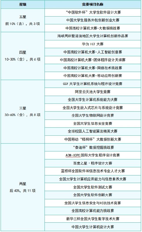 不存在的世界