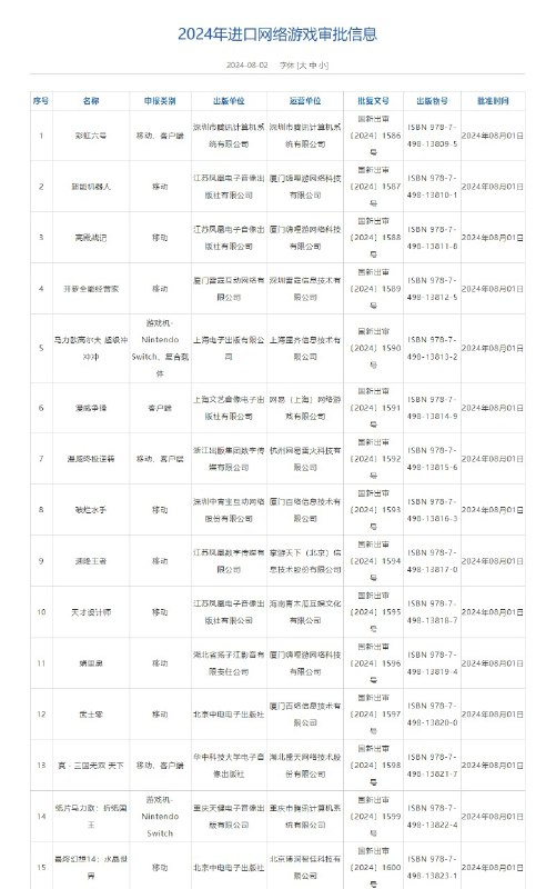 国家新闻出版署公布2024年第四批 进口网络游戏审批版号 名单，《彩虹六号》《马力欧高尔夫 超级冲冲冲》《纸片马力欧：折纸国王》《漫威争锋》《武士零》《最终幻想14：水晶世界》等 15 款游戏过审