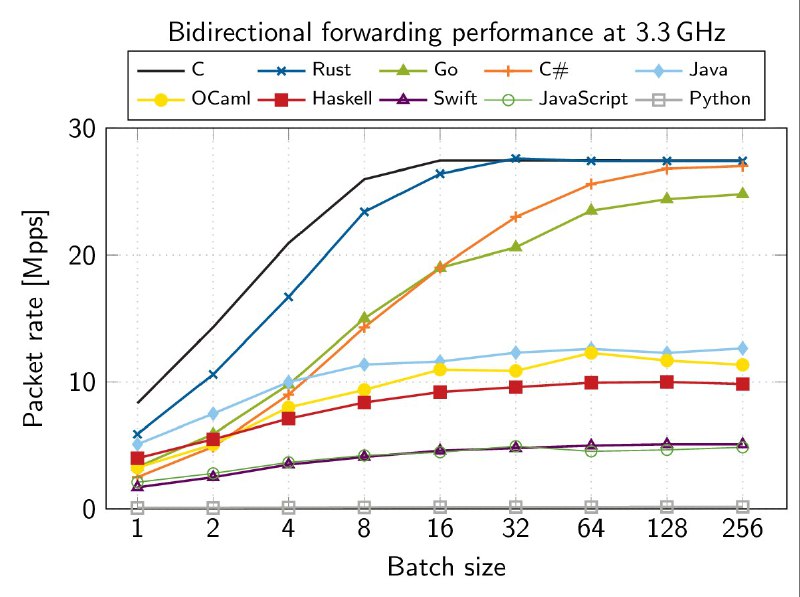 今日乳🐍#火星报文消息来源: 
