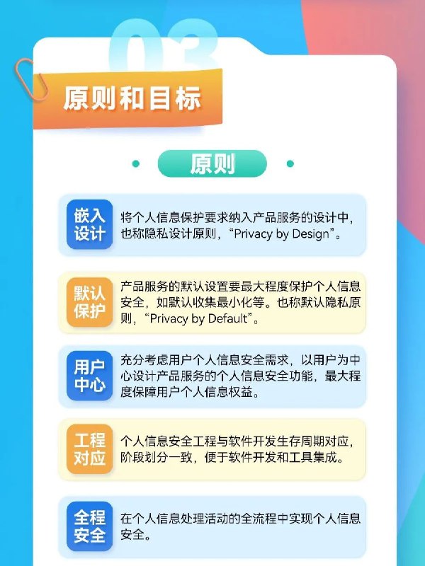 全国信安标委一图 九图读懂国家标准 GB/T 41817-2022《信息安全技术 个人信息安全工程指南》全国信安标委一图 九图读懂国家标准 GB/T 41817-2022《信息安全技术 个人信息安全工程指南》