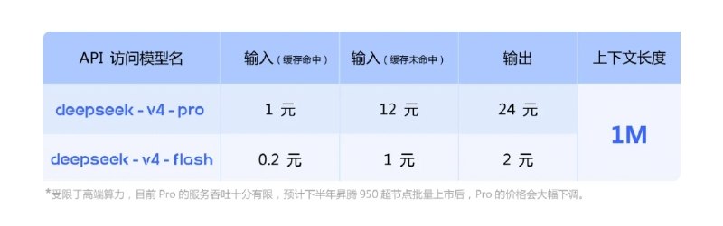 DeepSeek：且听龙吟，爱来自昇腾950