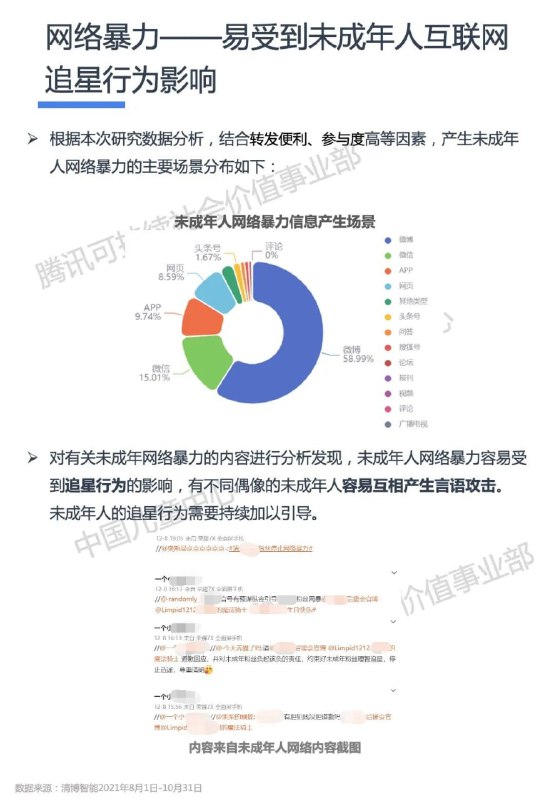 《2021未成年人网络媒介素养行为分析报告》 部分内容摘录：1. 社交平台成为未成年人主要信息获取渠道，家人、老师转发的内容成为未成年人最信任的社交信息渠道；从信息的媒体来源看，多数未成年人对于权威渠道内容更为信任