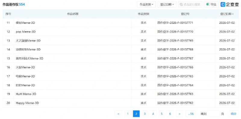 北京字跳网络技术有限公司（字节跳动子公司）近期将「咕咕嘎嘎」等 Meme 登记了作品著作权，引发的争议不小（经查询可见，「巴巴博一」「耄耋猫」「干嘛猫」等热门 Meme 悉数上榜