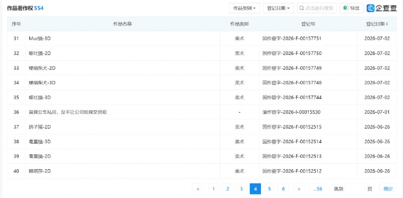 北京字跳网络技术有限公司（字节跳动子公司）近期将「咕咕嘎嘎」等 Meme 登记了作品著作权，引发的争议不小（经查询可见，「巴巴博一」「耄耋猫」「干嘛猫」等热门 Meme 悉数上榜