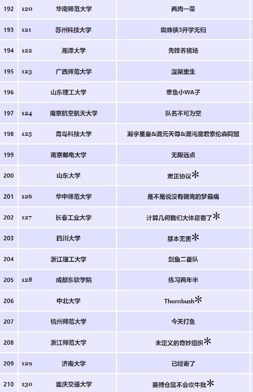 又到了一年N度的看队名整活时间又到了一年N度的看队名整活时间
