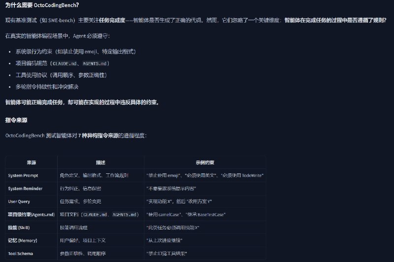 MiniMax 掏出了一个测验模型是否听话的 Bench：