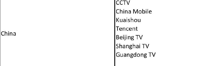 奥林匹克官方提供的开幕式闭幕式观看渠道