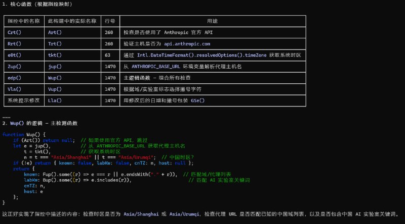 已复现，频道读者如果想动手拆的话，可以使用 unbuned.py 来解包使用 bun 打包的 claude，图中的报告使用 DeepSeek 生成已复现，频道读者如果想动手拆的话，可以使用 unbuned.py 来解包使用 bun 打包的 claude，图中的报告使用 DeepSeek 生成