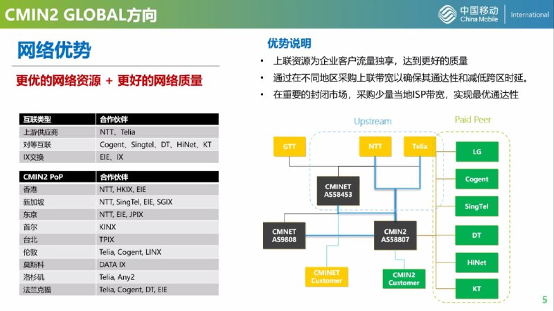 上游供应商与对等互联