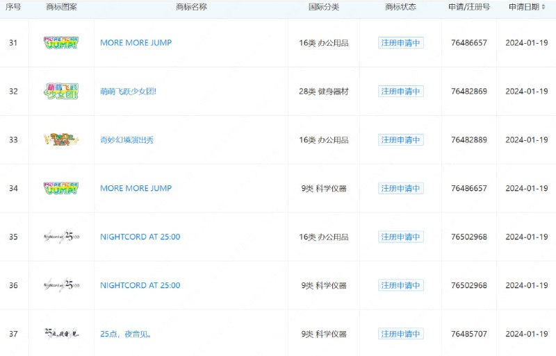 与此同时，隔壁的世嘉股份有限公司：与此同时，隔壁的世嘉股份有限公司：