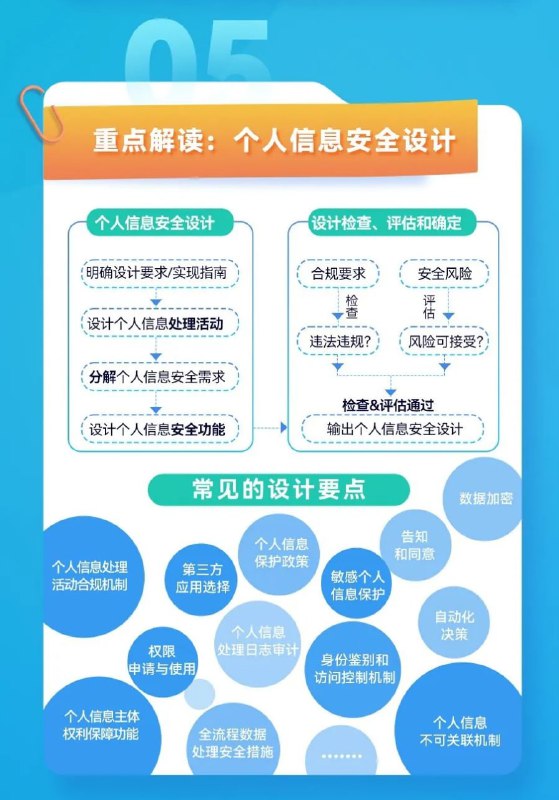 全国信安标委一图 九图读懂国家标准 GB/T 41817-2022《信息安全技术 个人信息安全工程指南》全国信安标委一图 九图读懂国家标准 GB/T 41817-2022《信息安全技术 个人信息安全工程指南》