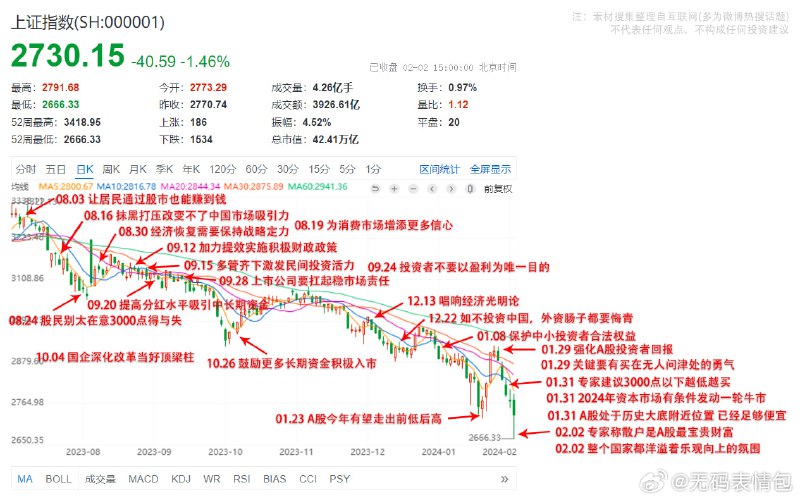 整理了去年8月3日至今的A股利好消息，能力有限，统计不完全，还请见谅