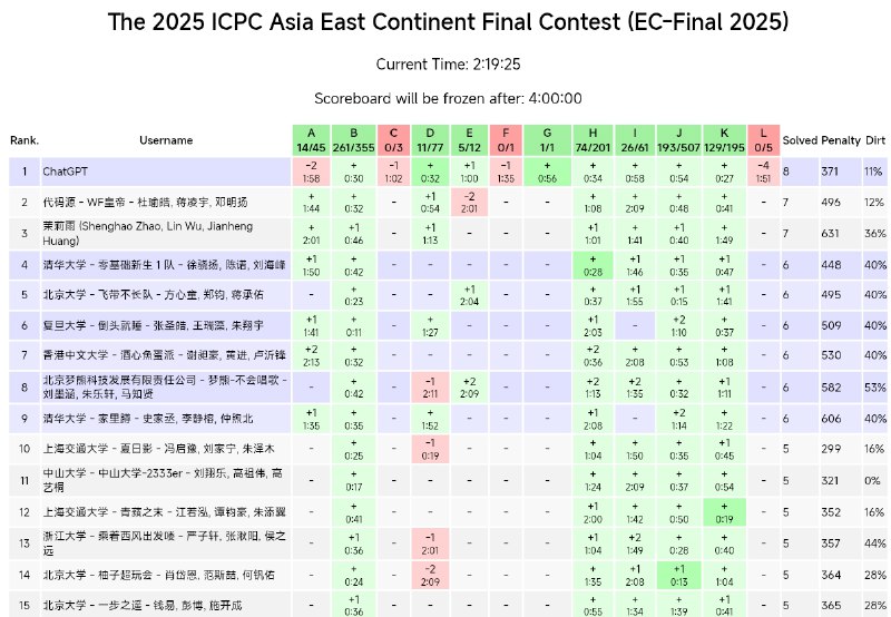 什么叫GPT来了全杀了